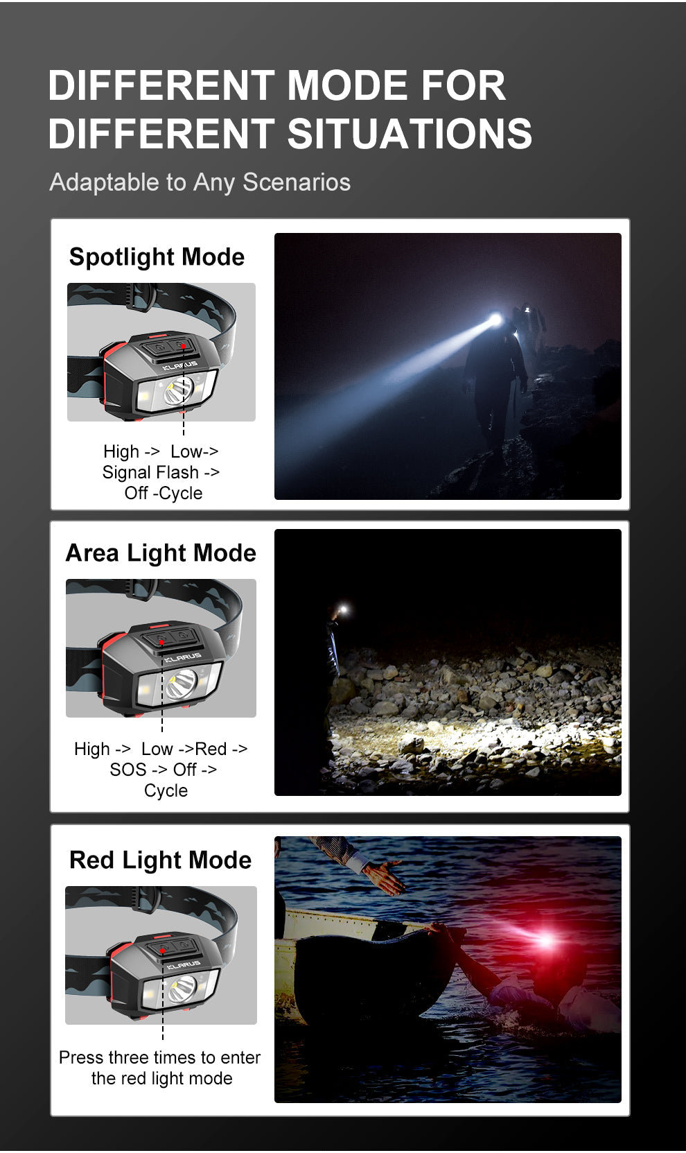 LED Stirnlampe HM2, 270 Lumen mit Motion Controll (exkl. Batterien)