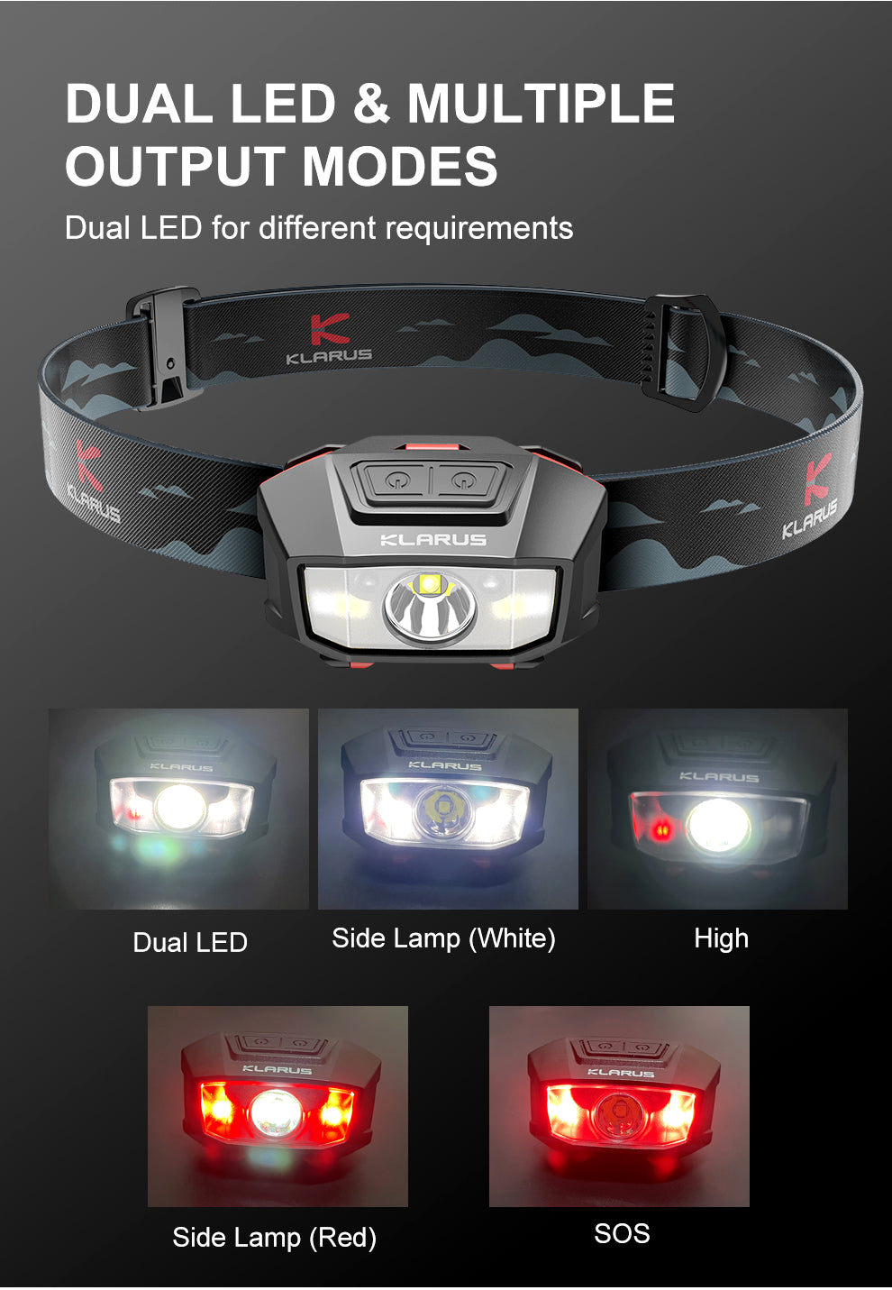 LED Stirnlampe HM2, 270 Lumen mit Motion Controll (exkl. Batterien)